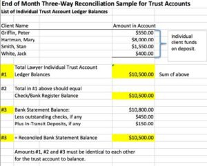 The image shows a sample reconciliation table for trust accounts.