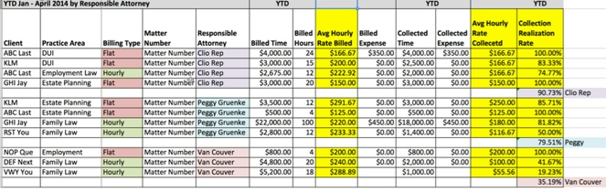 Excel by Responsible Attorney