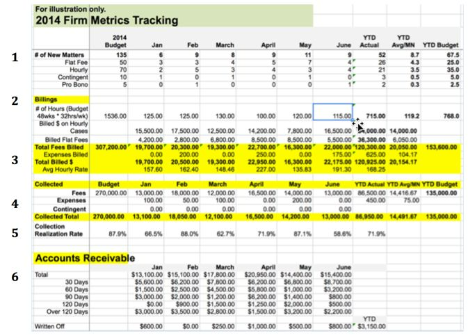Firm metrics tracking
