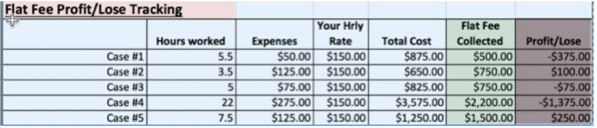Flat fee profit